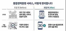 흩어진 내 경력을 한곳에!고용24 통합경력증명 서비스 오픈 기사 이미지
