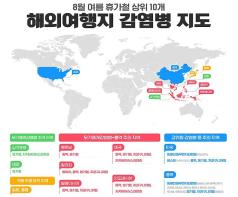 8월 여름 휴가철 상위 10개 해외여행지, 한눈에 보는 감염병 지도 확인하세요 기사 이미지