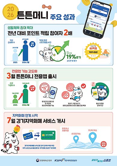 2026년 튼튼머니 주요 성과 정보그림