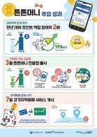 '튼튼머니', 생활체육 참여 문화 확산 이끈다 기사 이미지