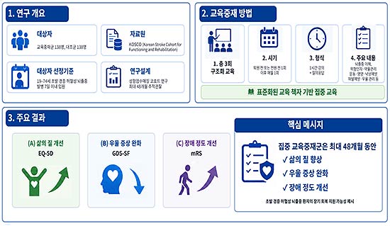 연구 개요 및 주요 결과