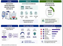 당뇨병 환자의 응급실 방문 위험, 인공지능(AI)으로 미리 예측한다 기사 이미지