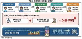 경기연구원, 대중교통･문화･복지 통합 플랫폼 제안 기사 이미지