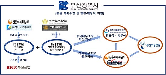 상호협력체계