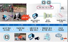 서울시, 발달장애인 '도전행동' AI로 자동 포착...전문가 맞춤 솔루션 제공 기사 이미지