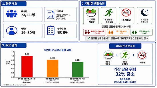 연구 개요 및 주요 결과