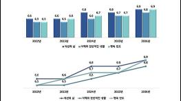 2026 전남지역 삶 만족도·행복감 높아졌다 기사 이미지