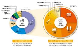 어린이는 추락, 노인은 낙상에 주의하세요! 기사 이미지