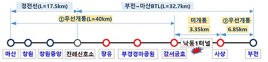 부분개통 구간  마산강서금호 구간  사상부전구간