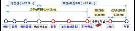 부전~마산 복선전철, '27년 4월 1일 목표로 '부분 개통' 추진 기사 이미지