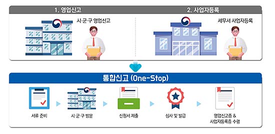 영업신고사업자등록 통합 신청 개요