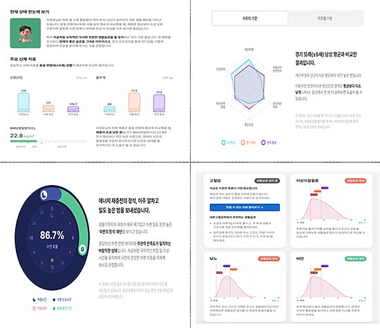 개인별 맞춤형 건강관리 리포트 예시
