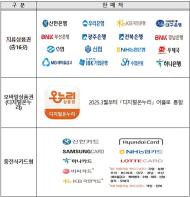 추석 장보기, 전통시장에서 알뜰하게… 서울 61곳 최대 30% 할인 기사 이미지