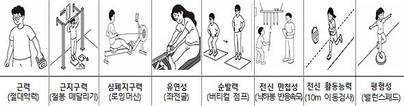  가족 측정항목  AI 이미지 활용