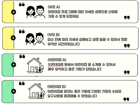 2025년 어린이집 오픈데이 만족도 현황
