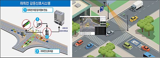 스마트 감응신호 확대 구축