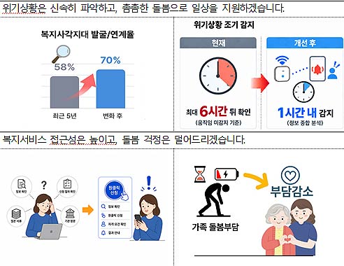 5년 후 달라지는 국민의 삶
