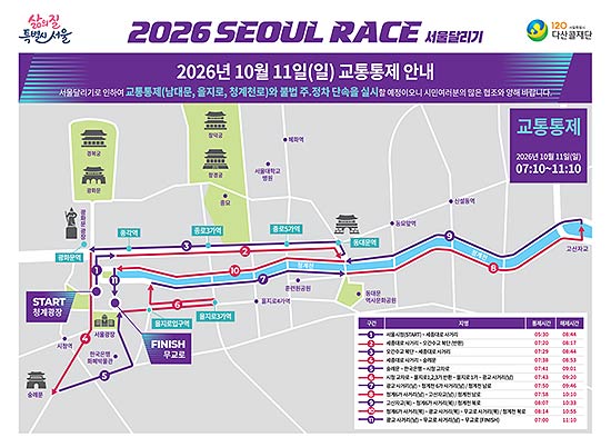 2026 서울달리기 개요 및 교통통제 안내