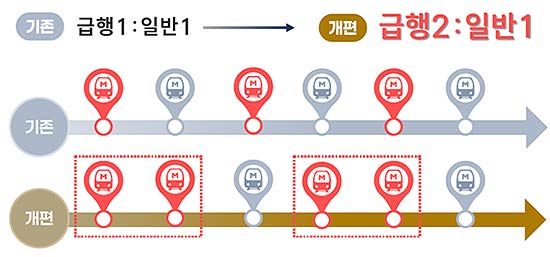 9호선 상선방향 05400700