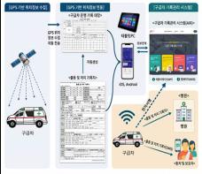 '가짜 구급차' 뿌리 뽑는다... 10월 14일부터 민간구급차 운행정보 실시간 전송 의무화 기사 이미지